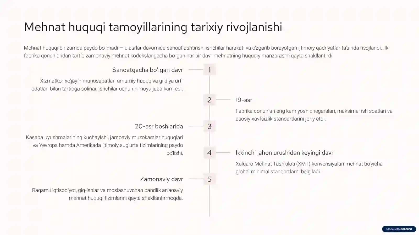 Mehnat huquqi tushunchasi va mavzusini tushunish 3