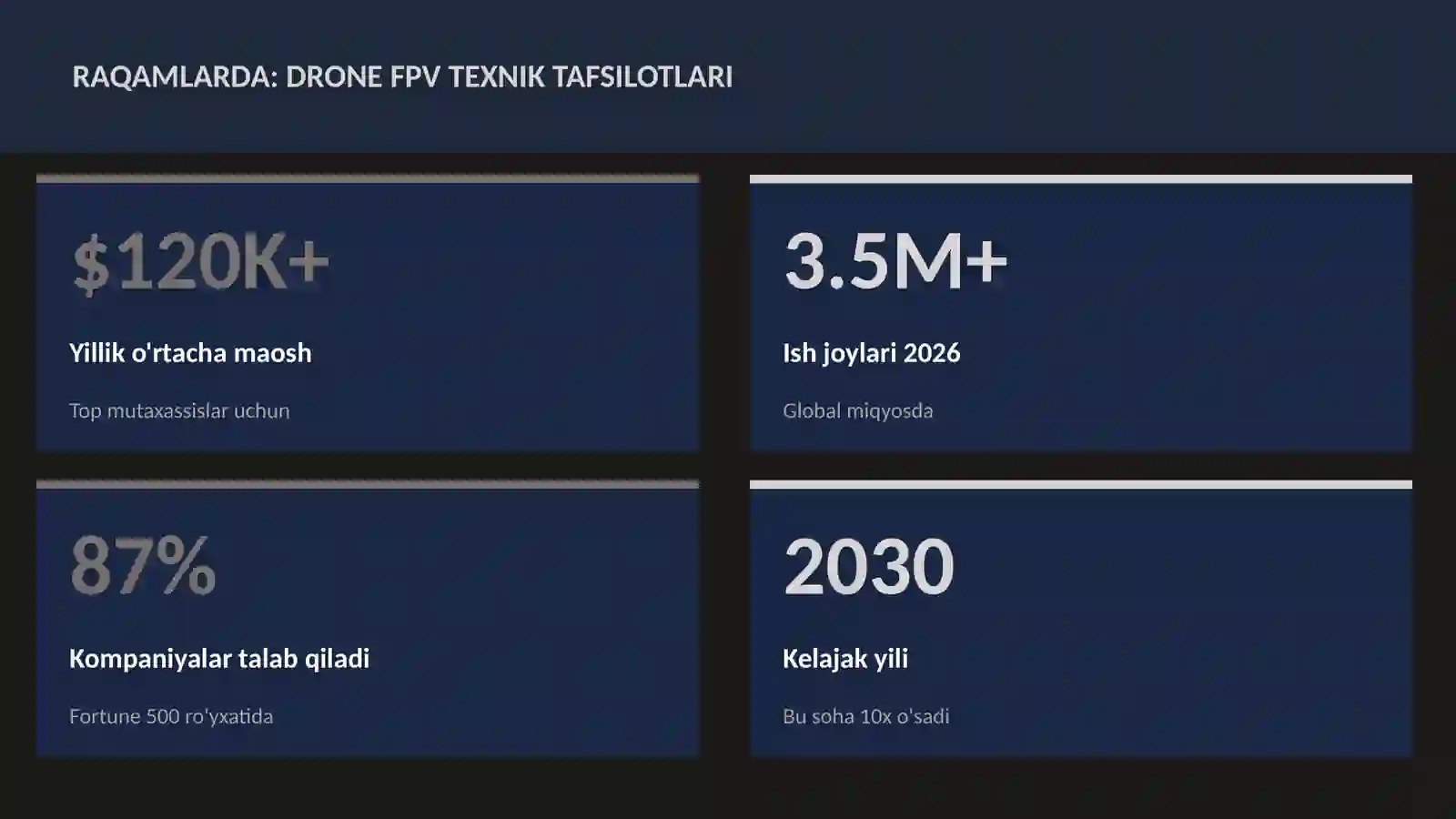 DRONE FPV TEXNIK TAFSILOTLARI 3