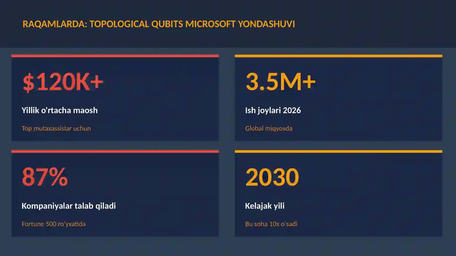 KVANT HISOBLASH 3