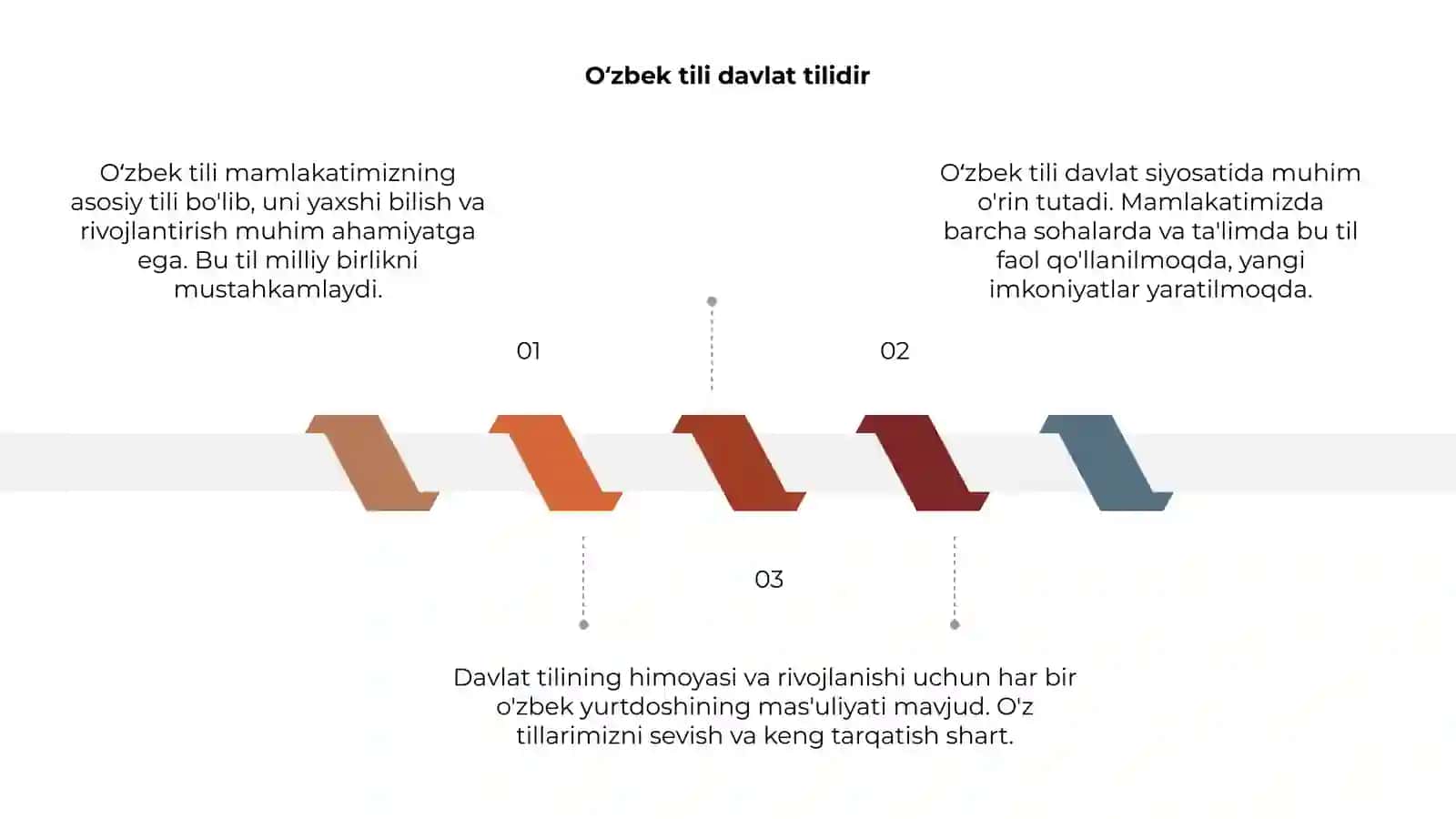 Oʻzbek tilining tarixi 3