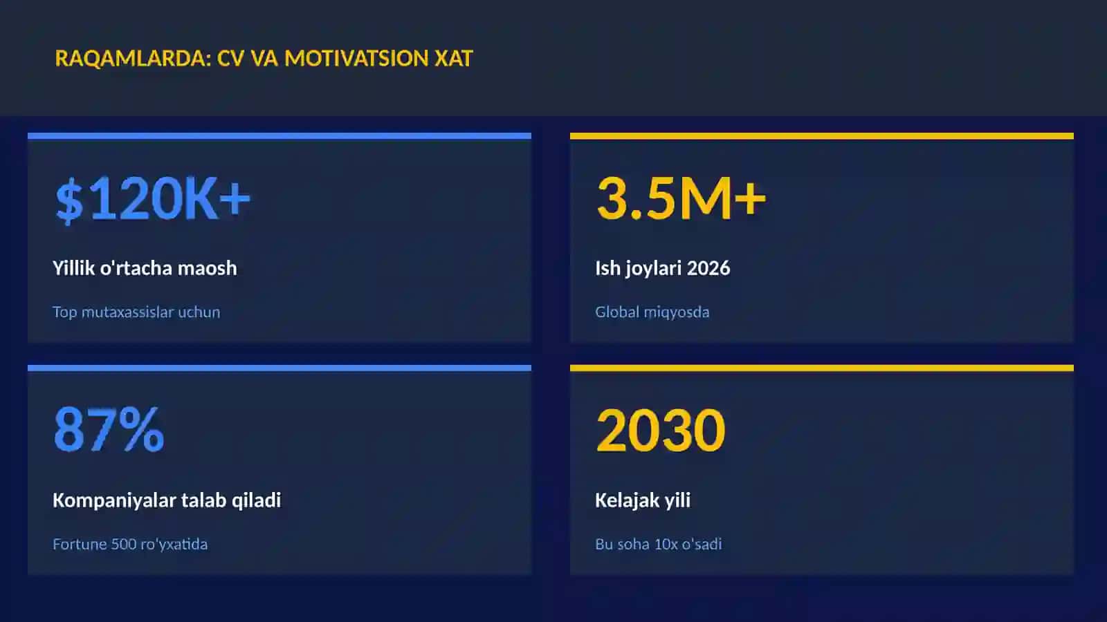 ADABIYOT VA YOZUV 3