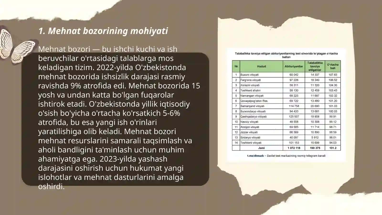 Mehnat bozoridagi talab va taklifni oʻrganish 3