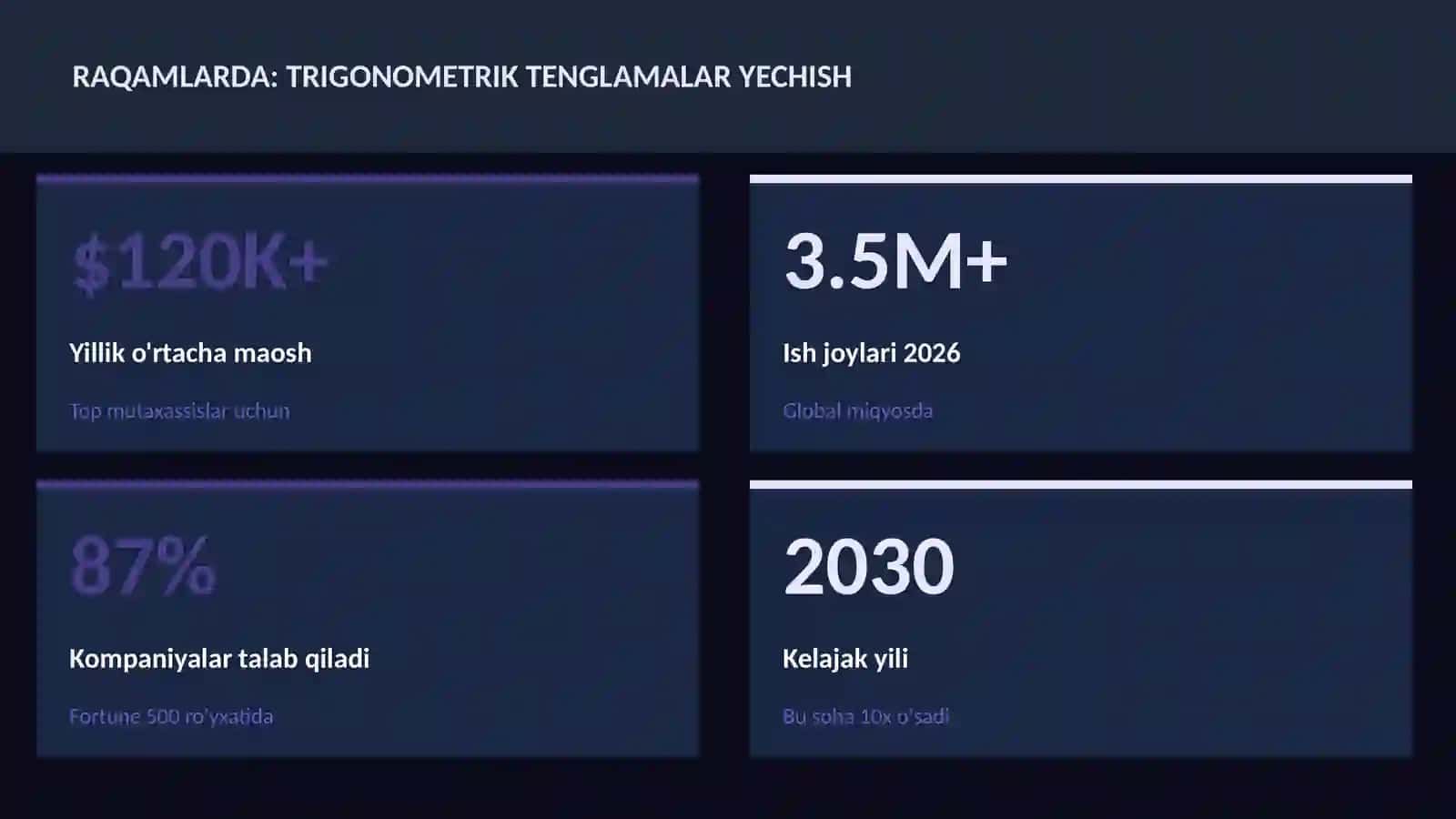 Trigonometrik tenglamalar yechish 1
