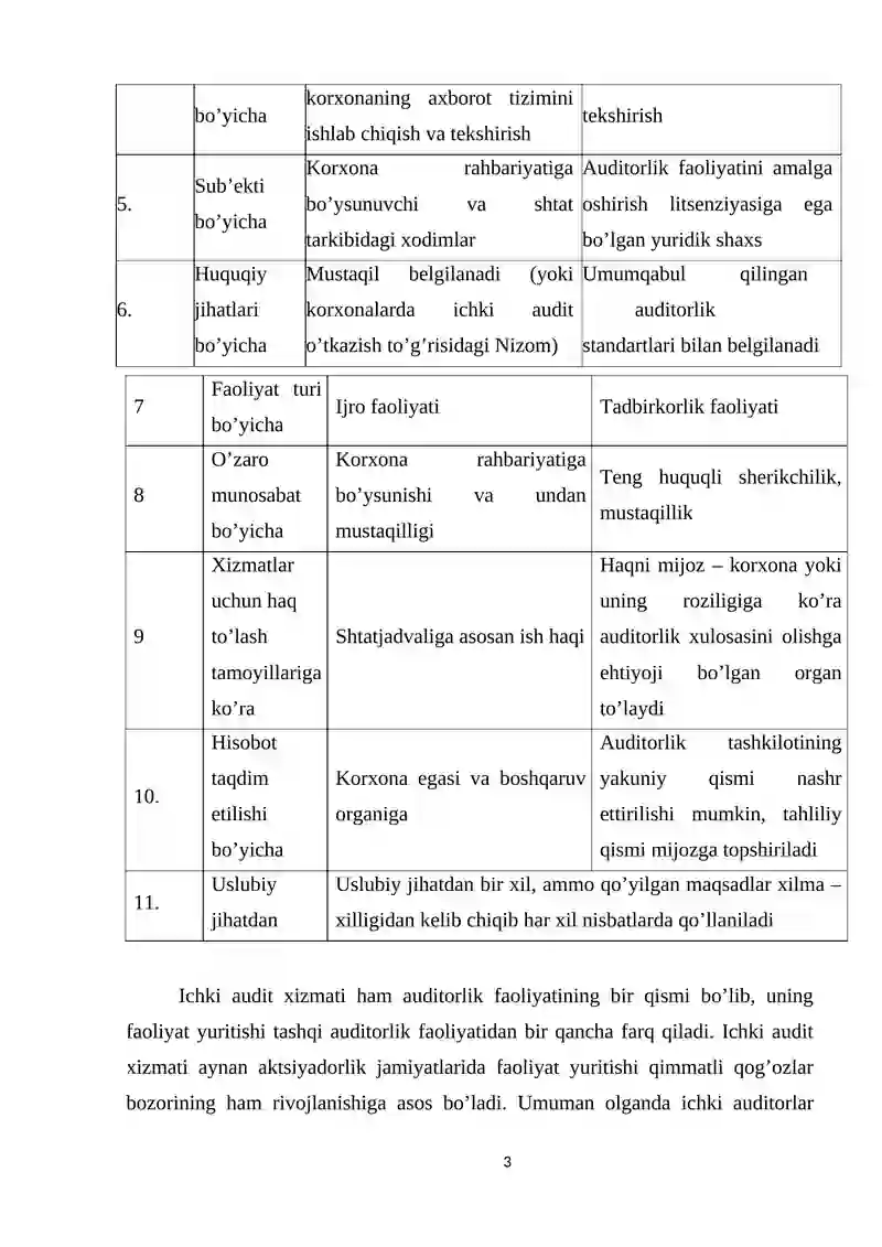 Ichki audit metodikasining xususiyatlari 3