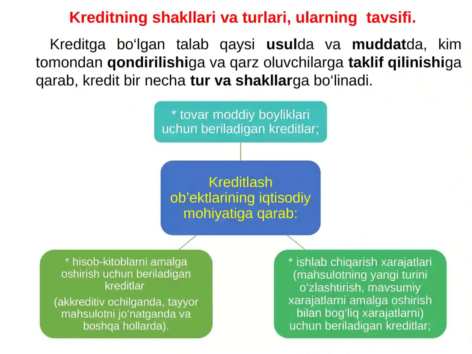 Kreditlash jaryoni va bosqichlari 3