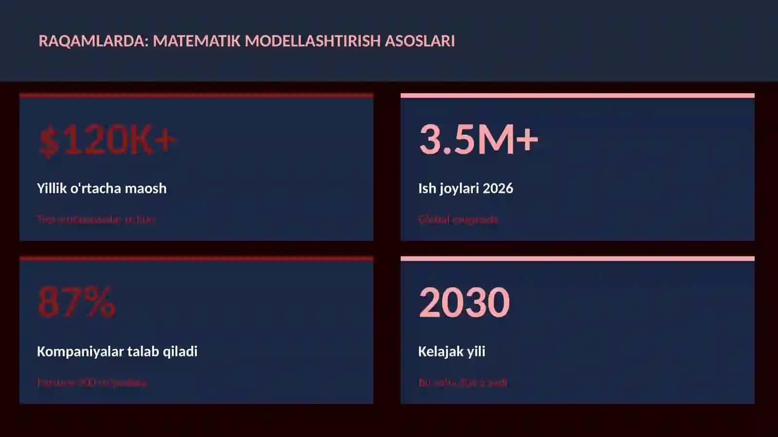 Matematik modellashtirish asoslari 3