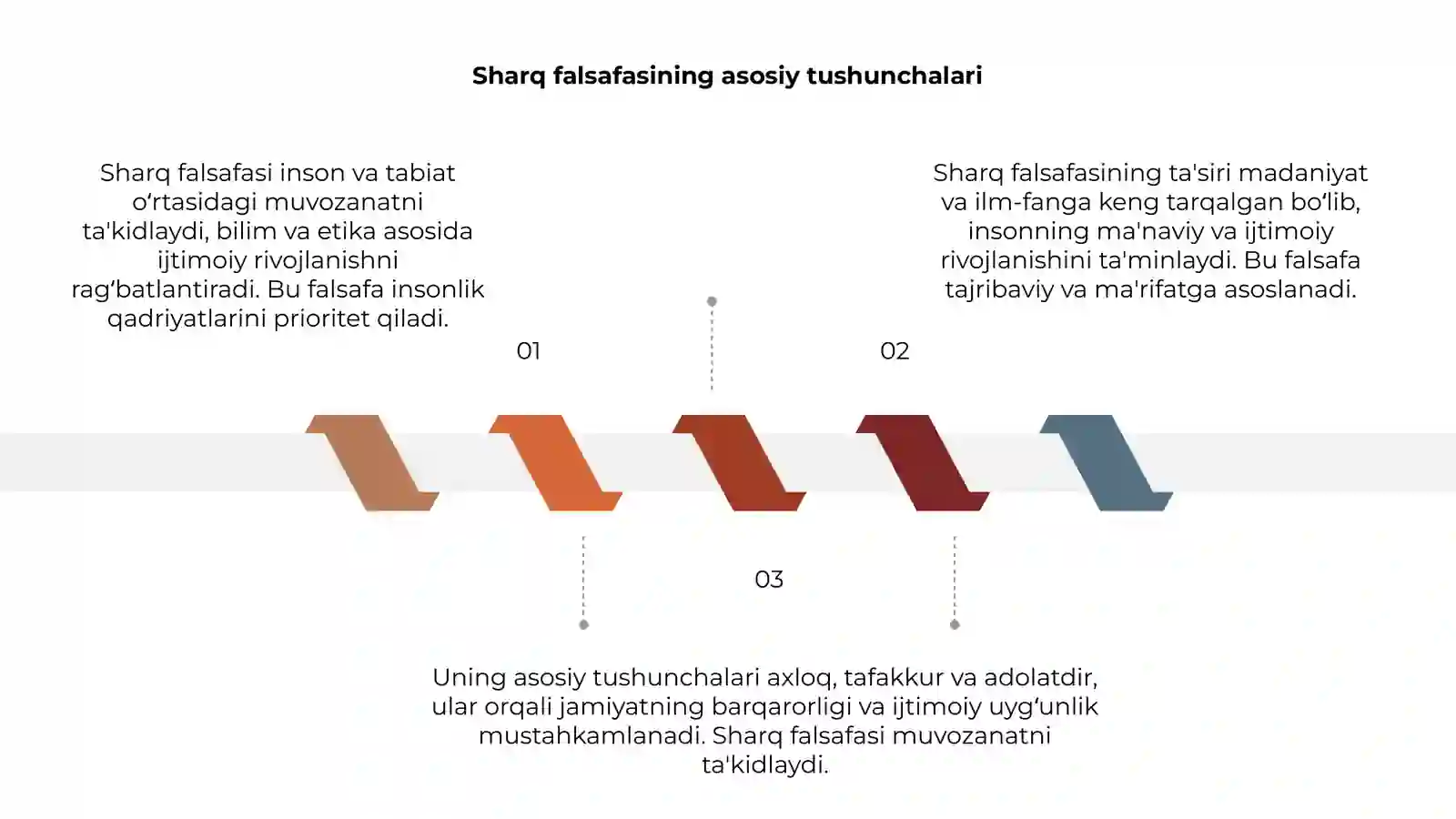 Sharq falsafasining mohiyati va ijtimoiy taraqqiyotdagi roli 3