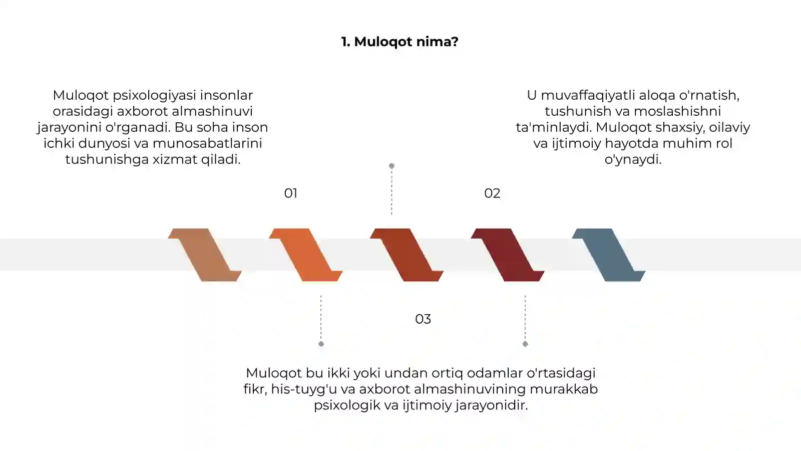 Muloqot pisixologiyasi 3