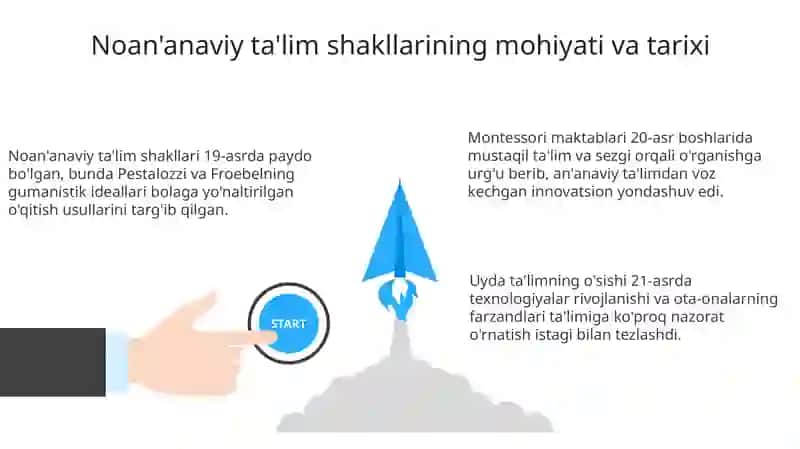 Noan'anaviy Ta'lim Shakllari 3