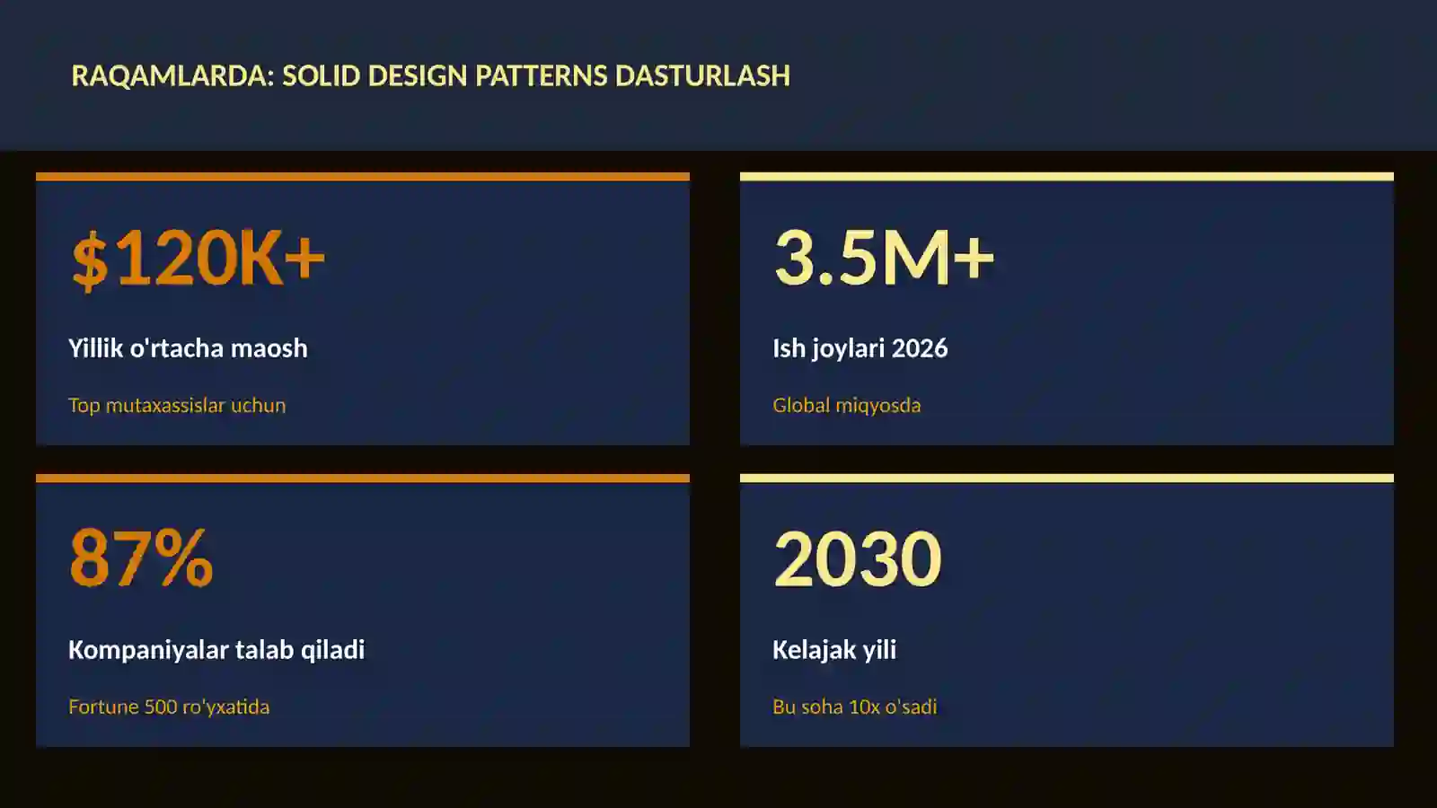 SOLID design patterns dasturlash 3