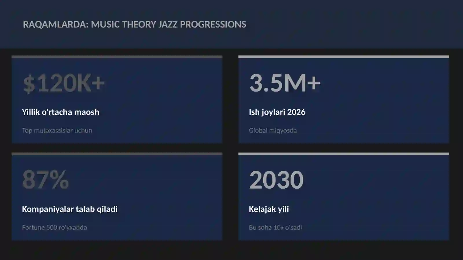 MUSIC THEORY JAZZ PROGRESSIONS 3