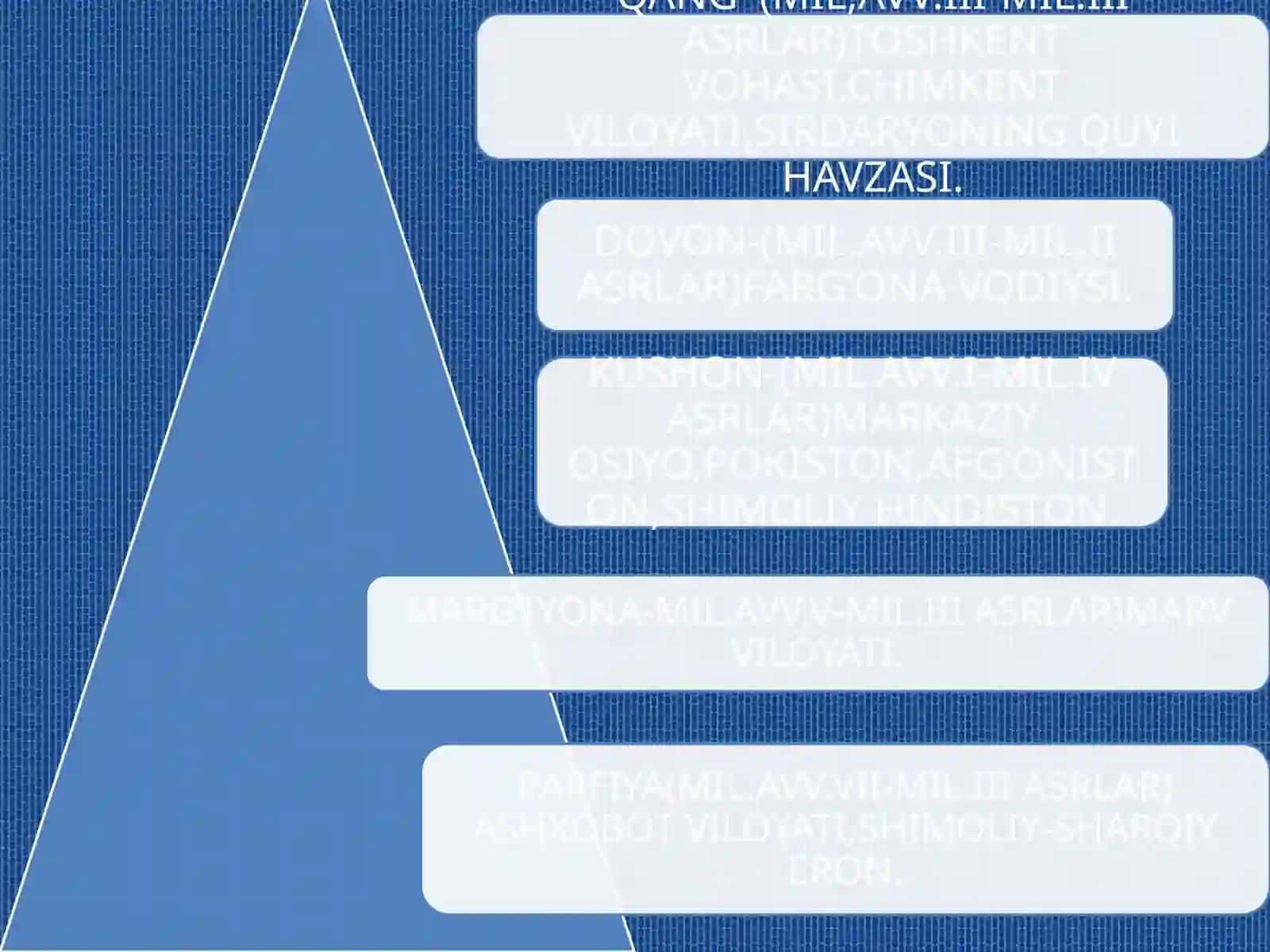 O’rtaosiyoda giil davlat uyushmalari va ulardagi boshqaruv tizimi 3