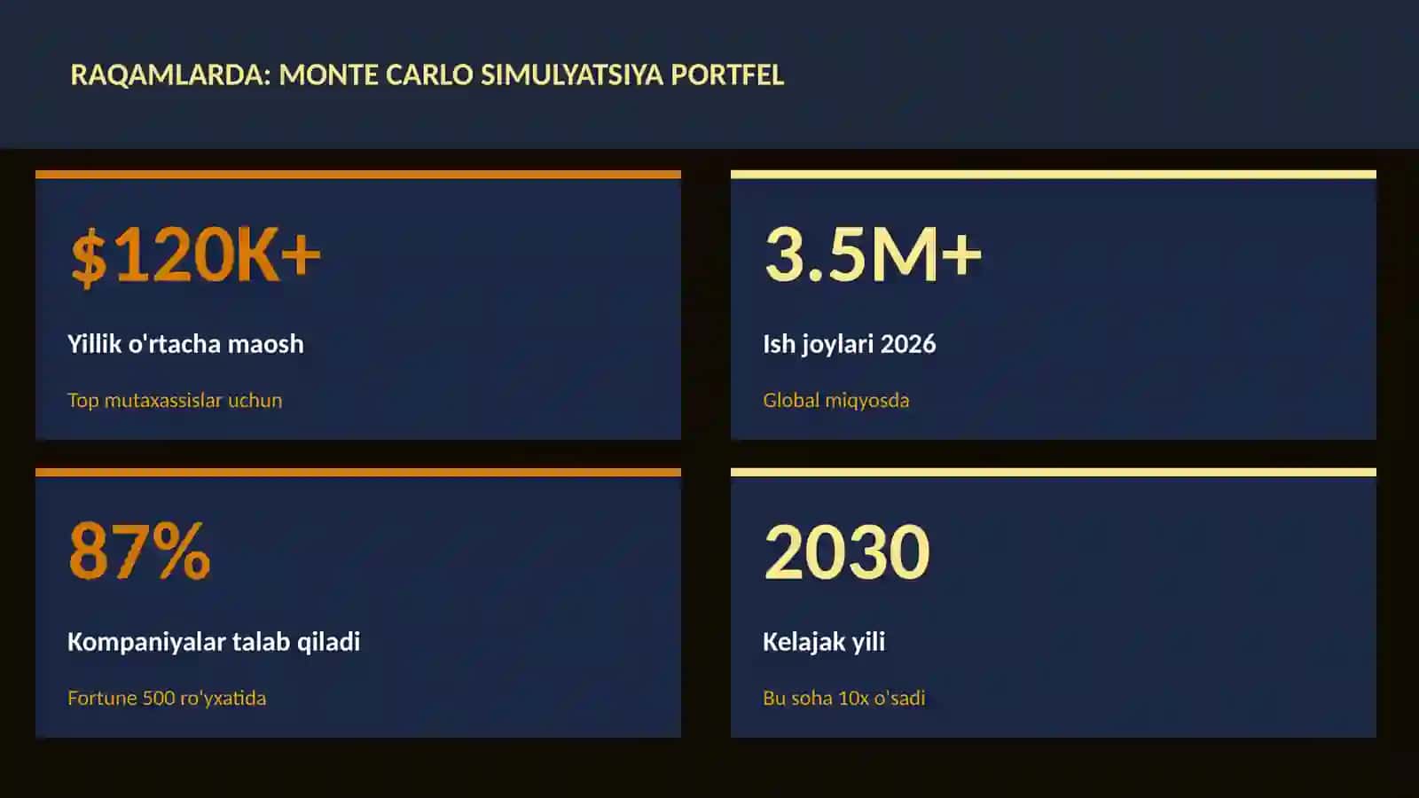 Monte Carlo simulyatsiya portfel 3