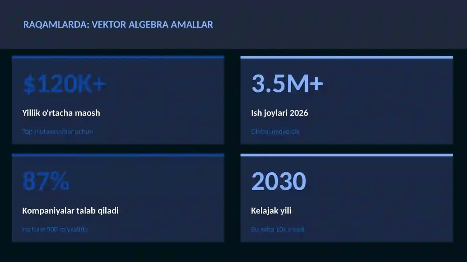 Vektor algebra amallar 3