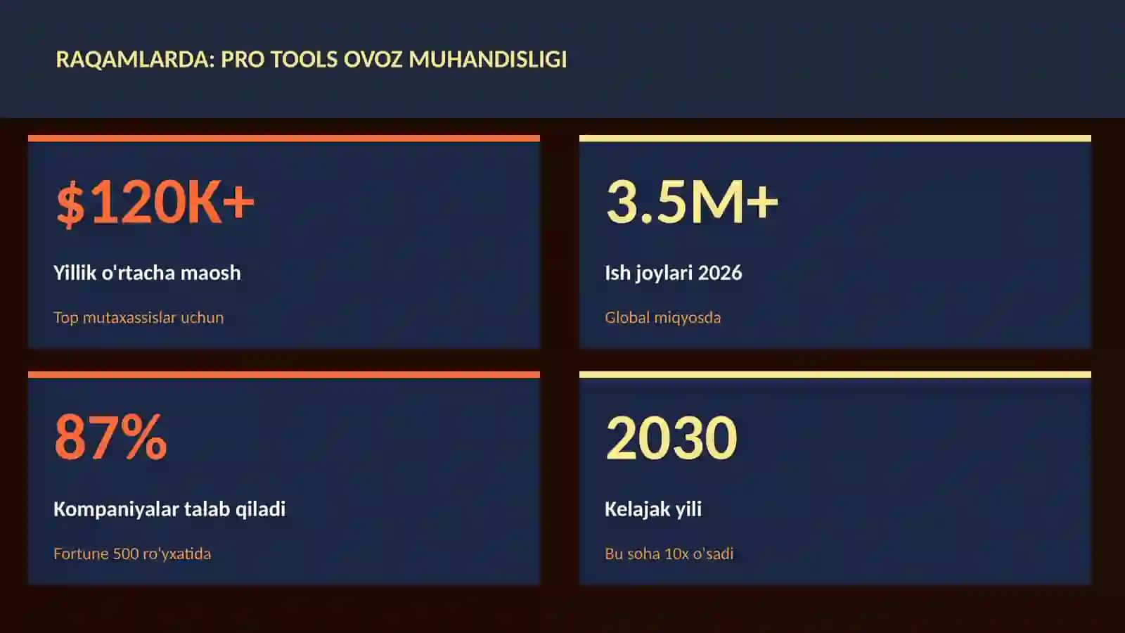 Pro Tools ovoz muhandisligi 2