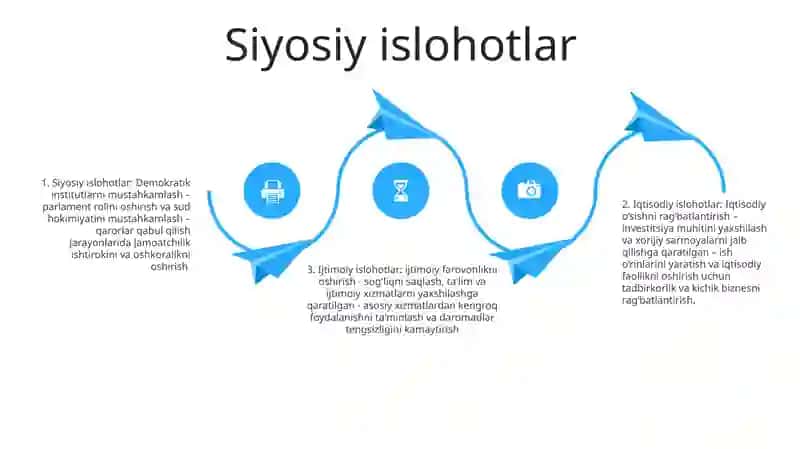 O‘Bekistonda Amalga Oshirilayotgan O‘Zgarishlarning Mazmun Va Mohiyati 3