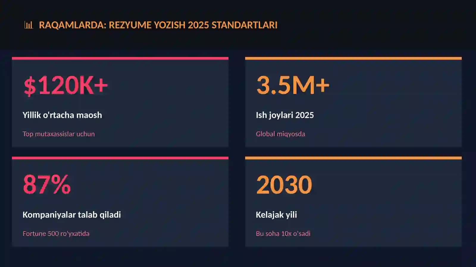 Rezyume yozish 2025 standartlari 3