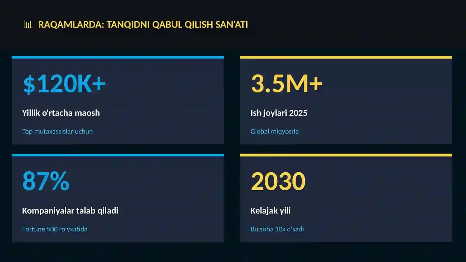 Tanqidni qabul qilish san'ati 3