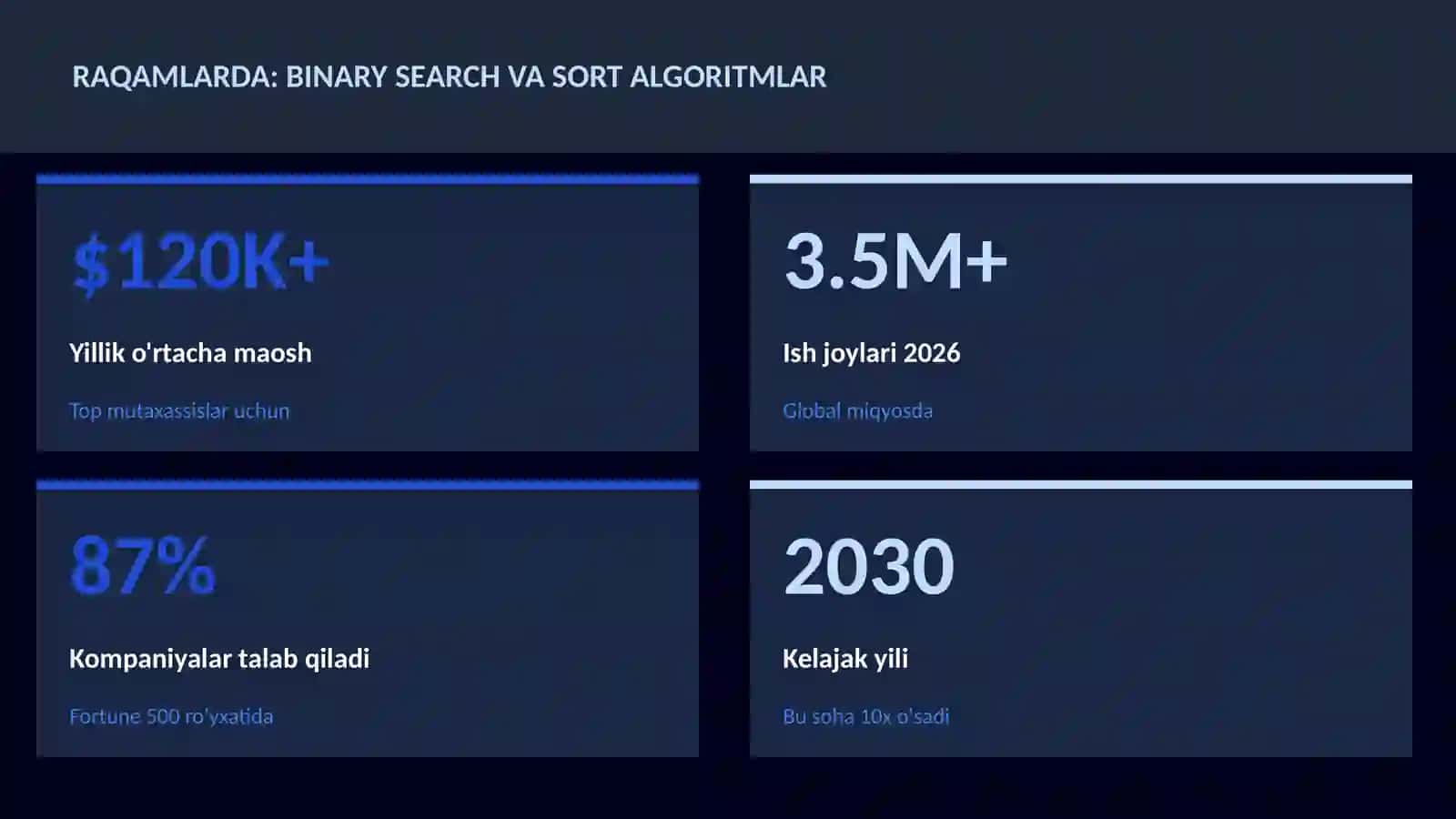 Binary search va sort algoritmlar 3