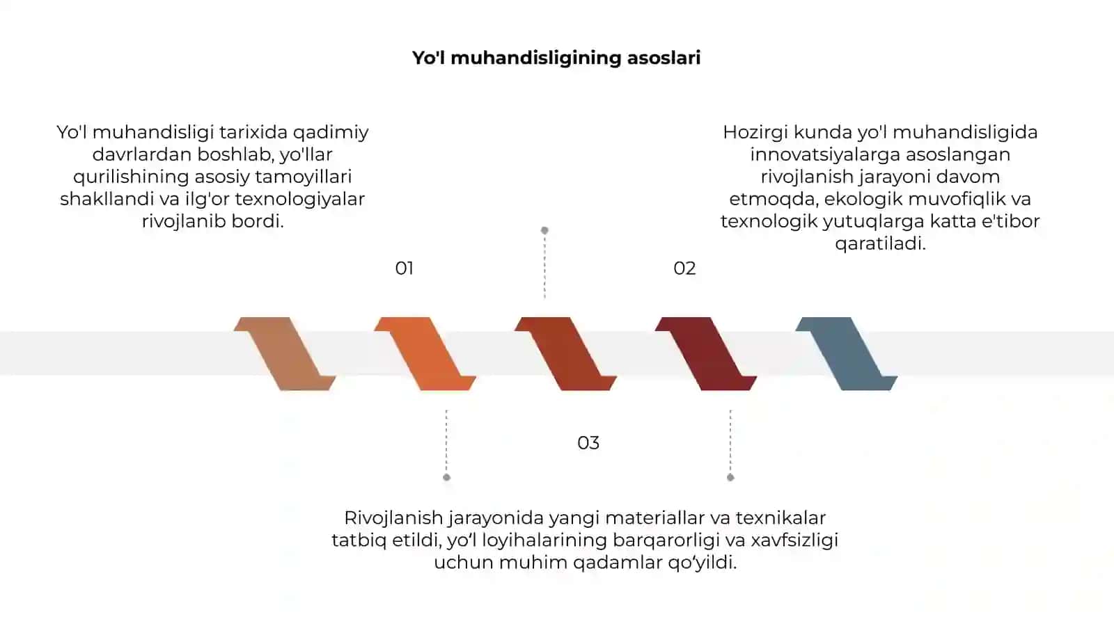 Yo'l muhandisligi tarixi va rivojlanish bosqichlarini o'rganish 3