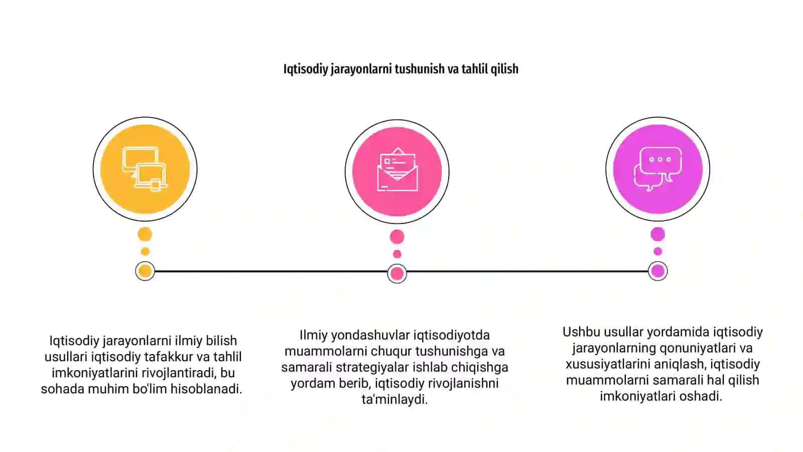 Iqtisodiy jarayonlarni ilmiy bilish usullari 3