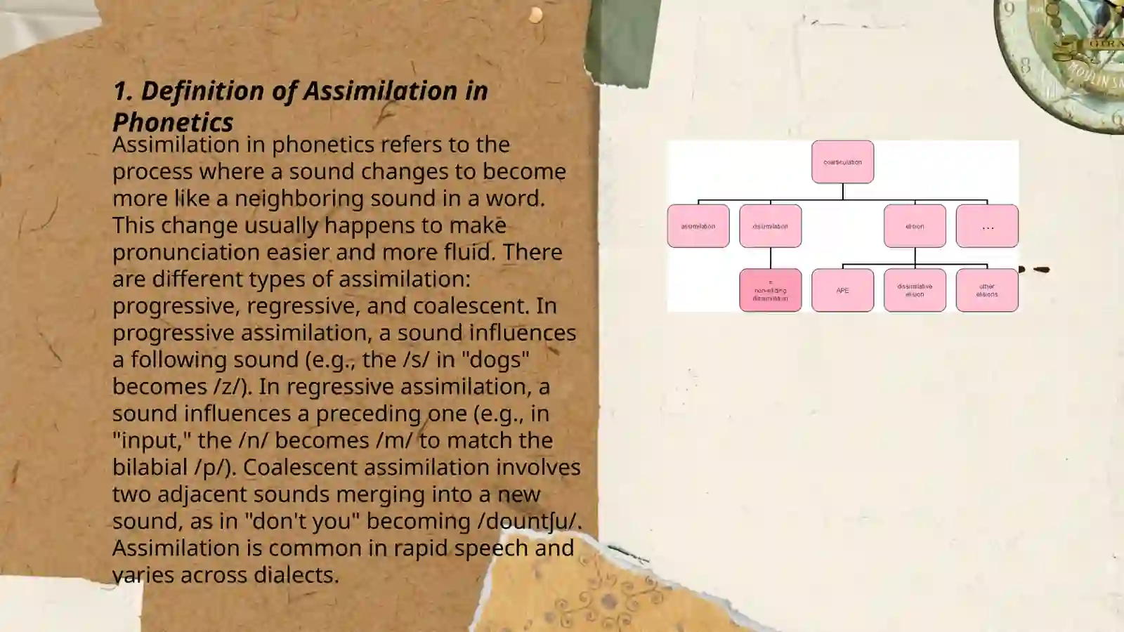 Assimilation and Elision 3