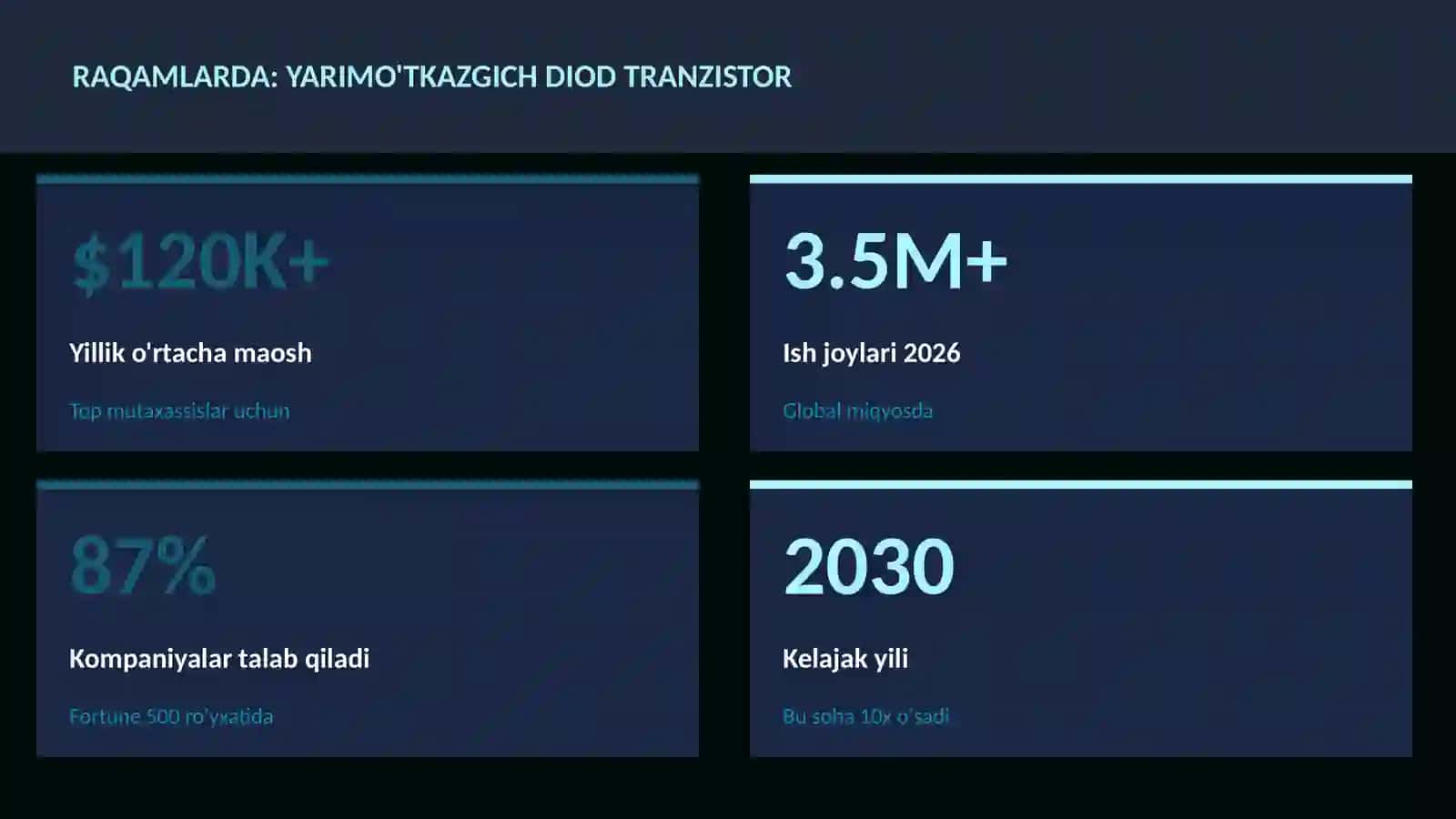 Yarimo'tkazgich diod tranzistor 3