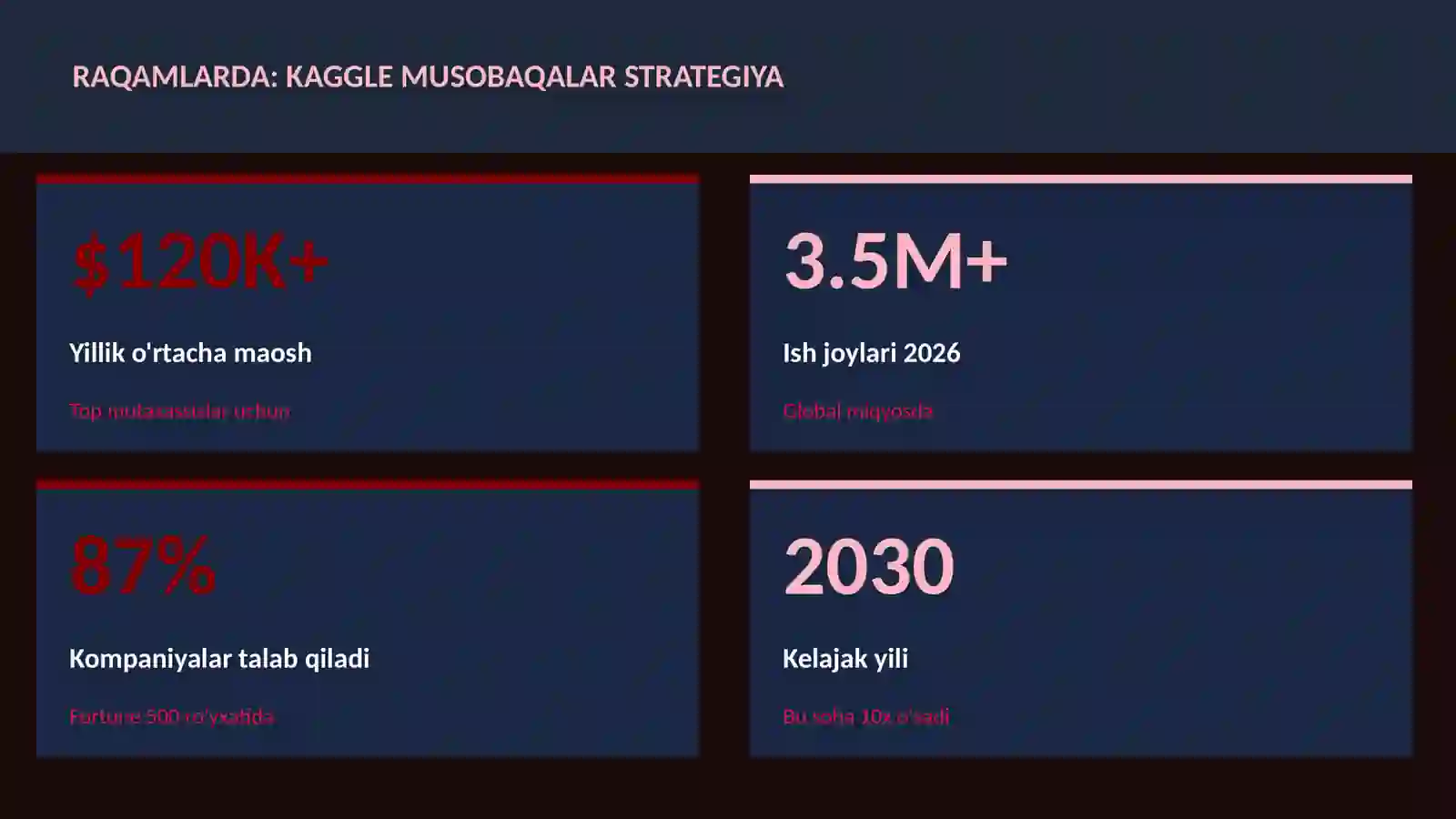 DATA SCIENCE VA TAHLIL 3