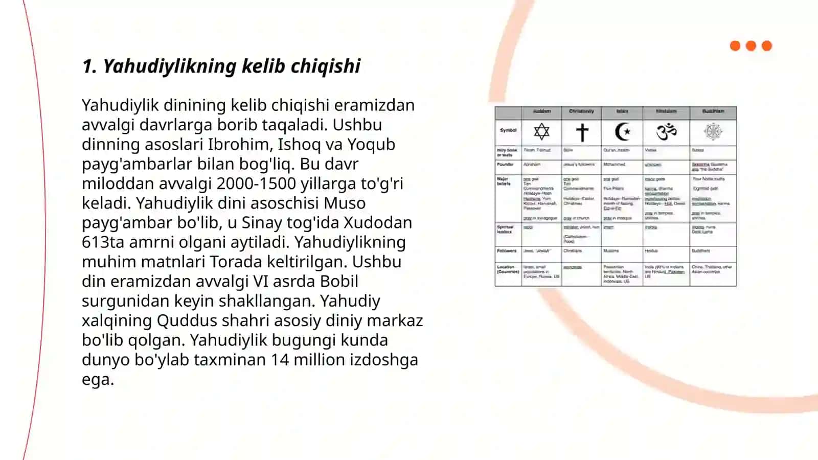 Yahudiylik dinining kitobi 3