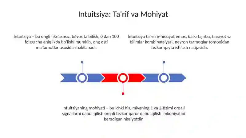 Intuitsiya 3
