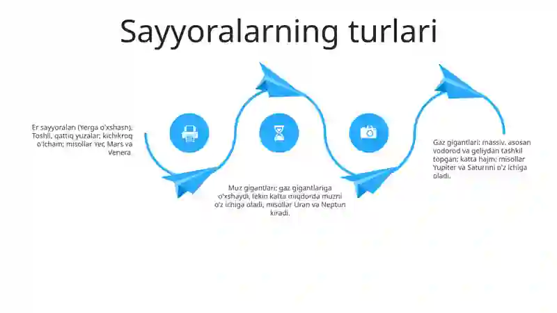 Sayyoralar 3
