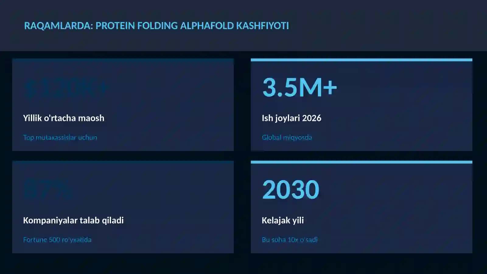 Protein folding AlphaFold kashfiyoti 3