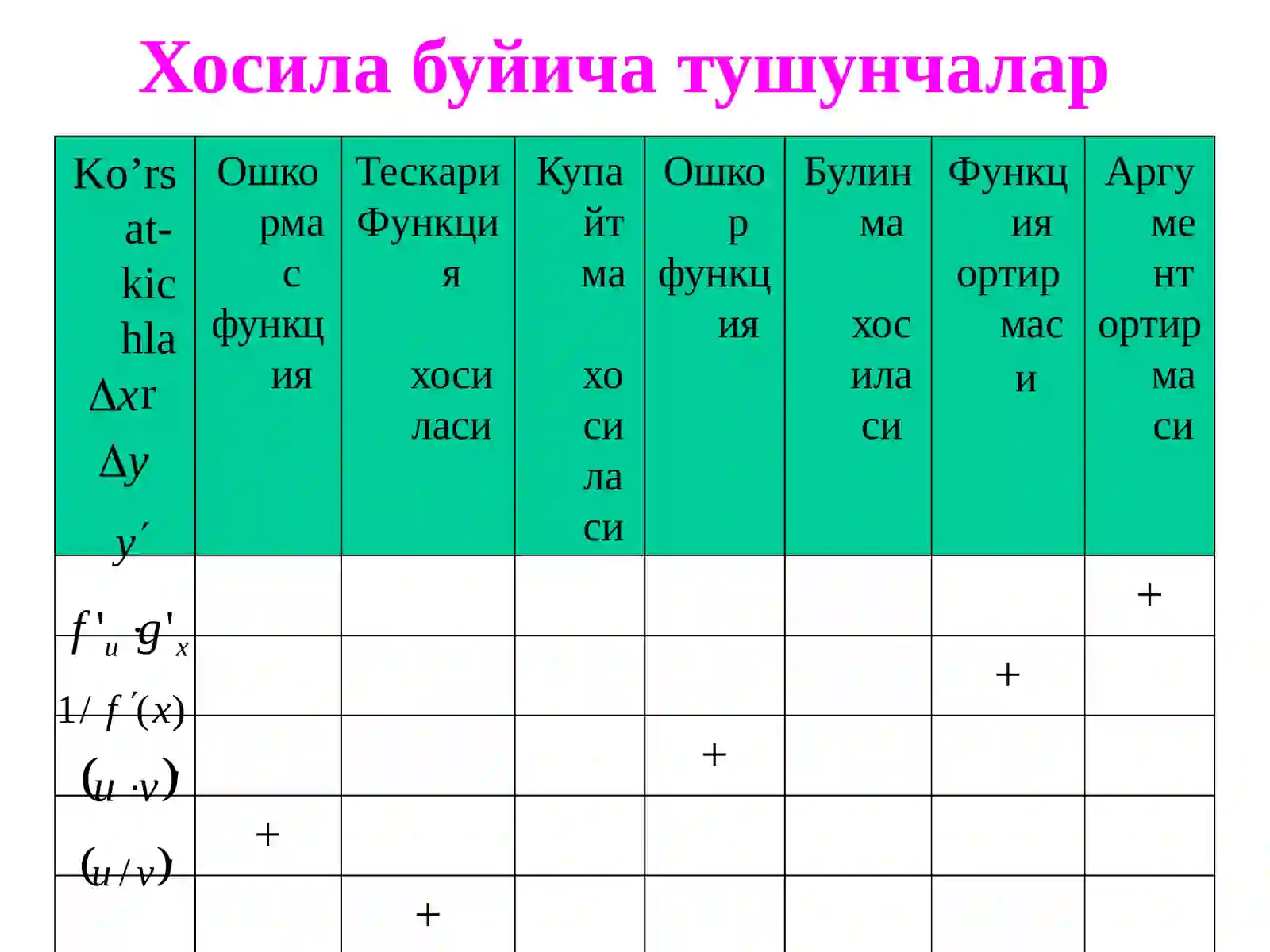 Integral hisob. Aniqmas integral. Integrallash usullari 3