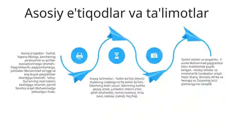 Xristianlikning Paydo Bo‘Lishi, Aqidalari, Asosiy Yo‘Nalishlari, TaʼLimotlari Va Manbalari 3