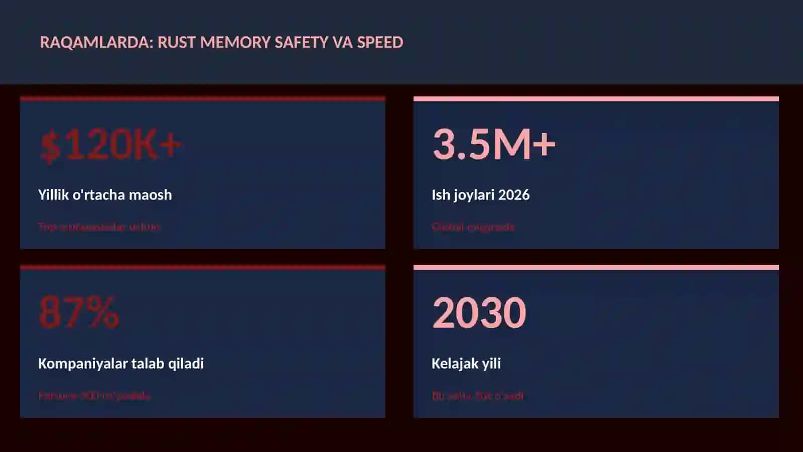 Rust memory safety va speed 3