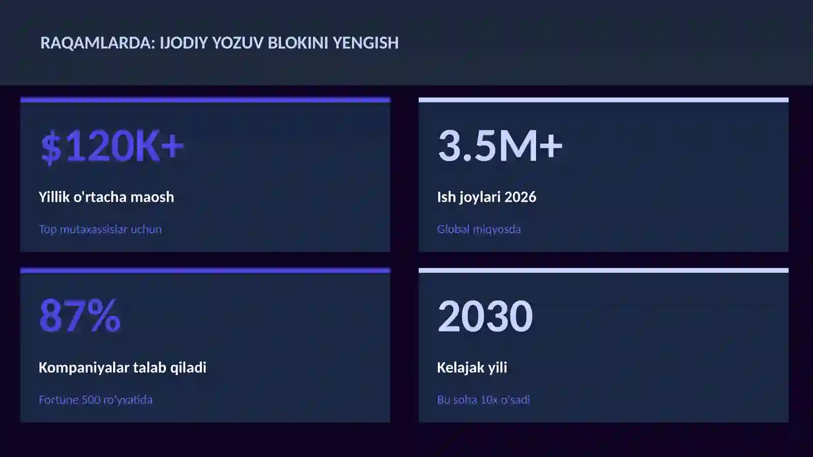 ADABIYOT VA YOZUV 3