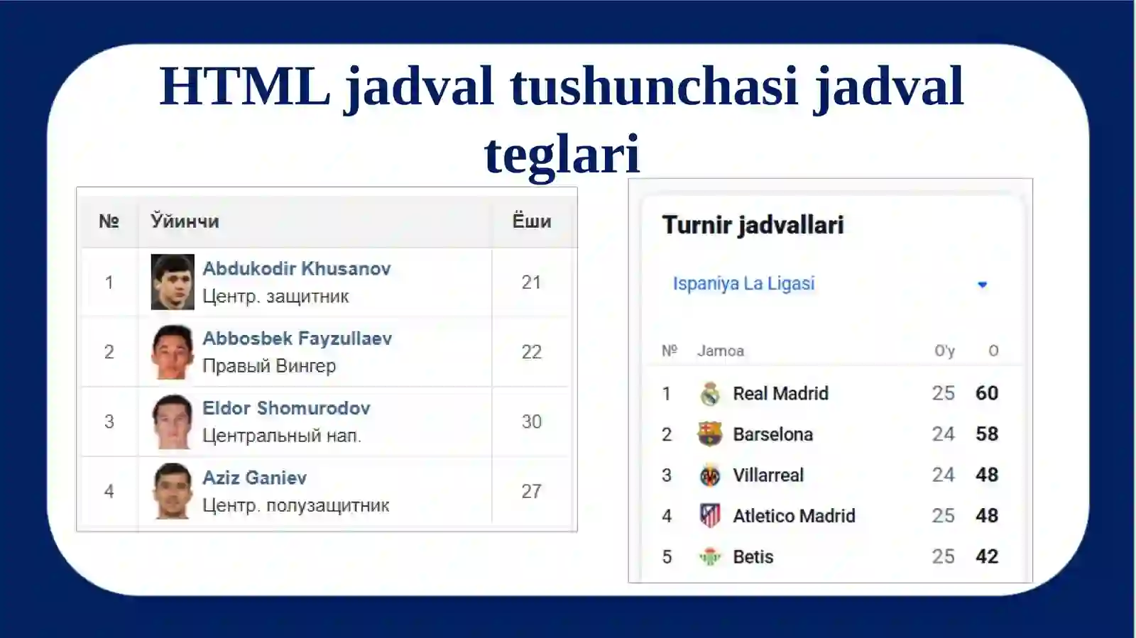 HTML jadval va forma teglari 3