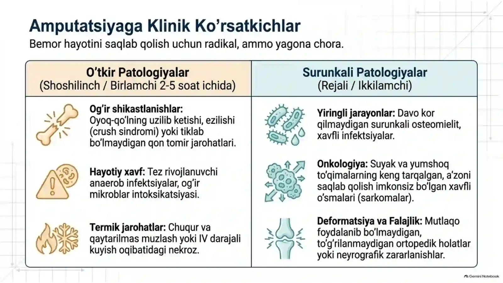 AMPUTATSIYA, PROTEZLASH ISHLARI VA NOGIRONLAR REABILITATSIYASI | 15 SLAYDLI TIBBIY TAQDIMOT 3