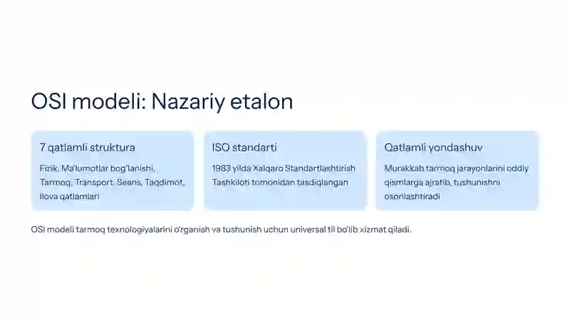 TCP/IP va OSI Modellari bilan Amaliy Ishlash 3