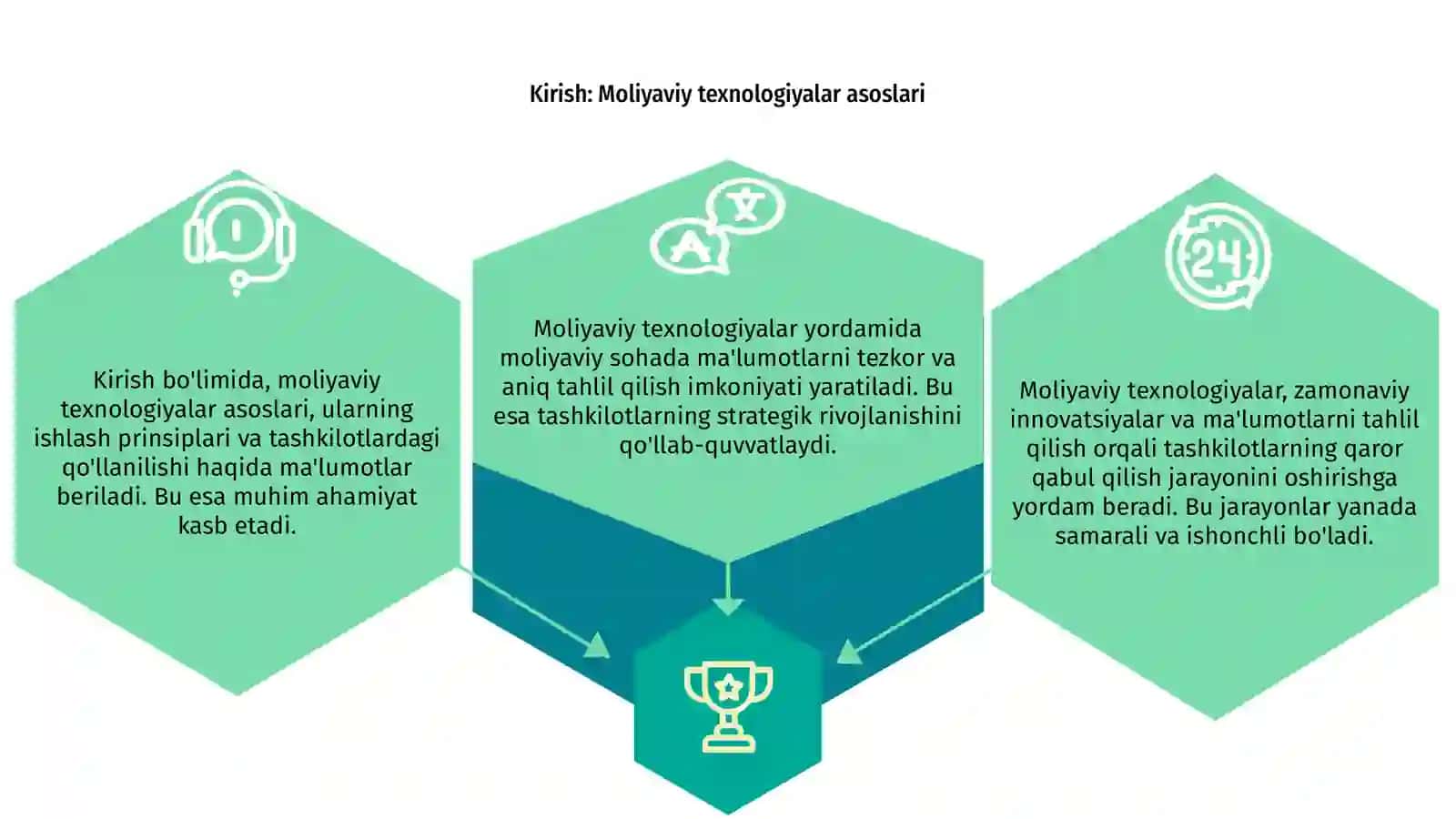 Moliyaviy texnologiyalar yordamida tashkilotlarda qaror qabul qilish jarayonini takomillashtirish 3