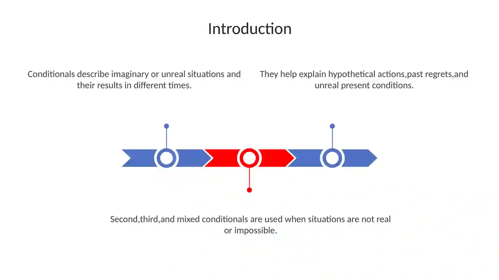Conditionals 3