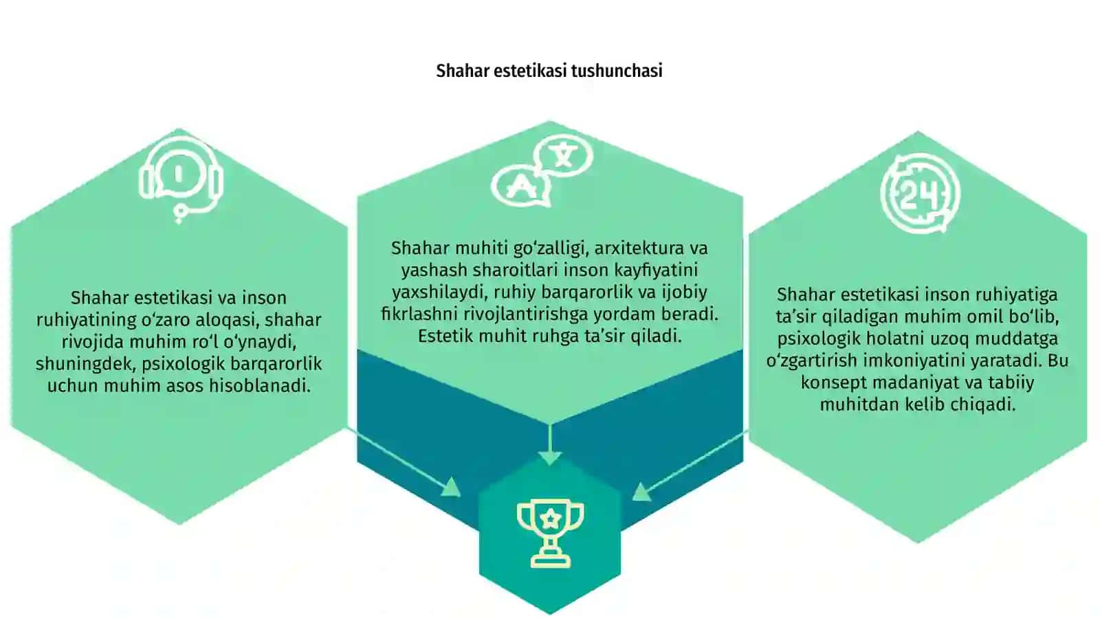 Shahar estetikasi va inson ruhiyati 3