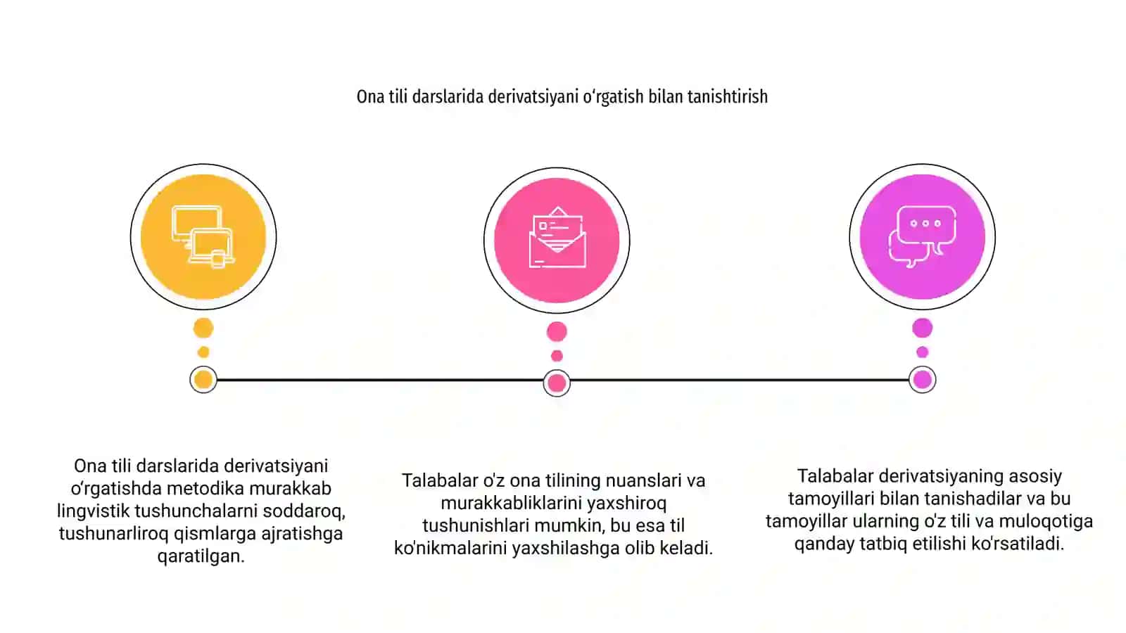 Ona tili darslarida derivatsiyani oʻqitish metodikasi 3