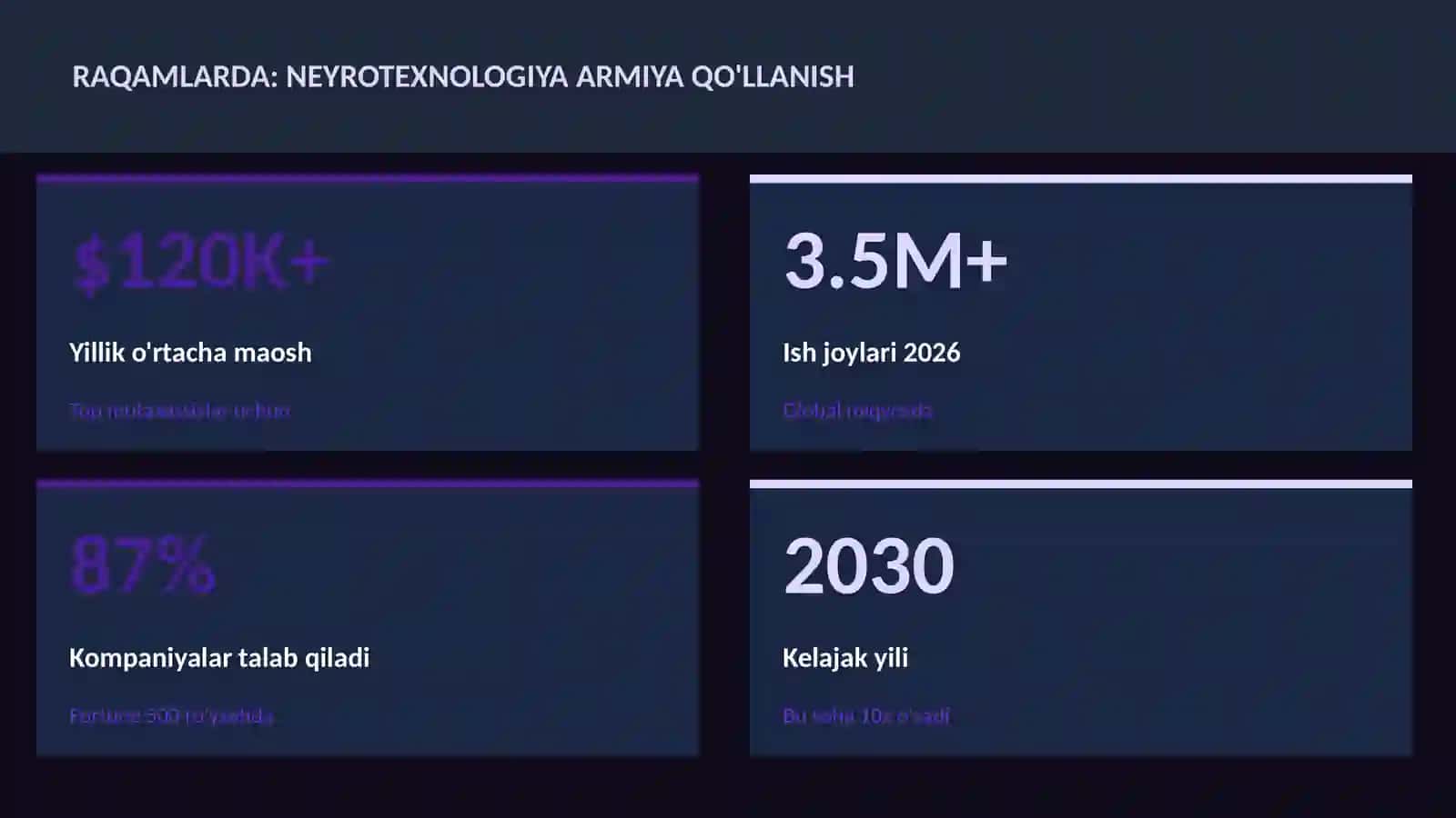 NEYROTEXNOLOGIYA VA MIYA 2