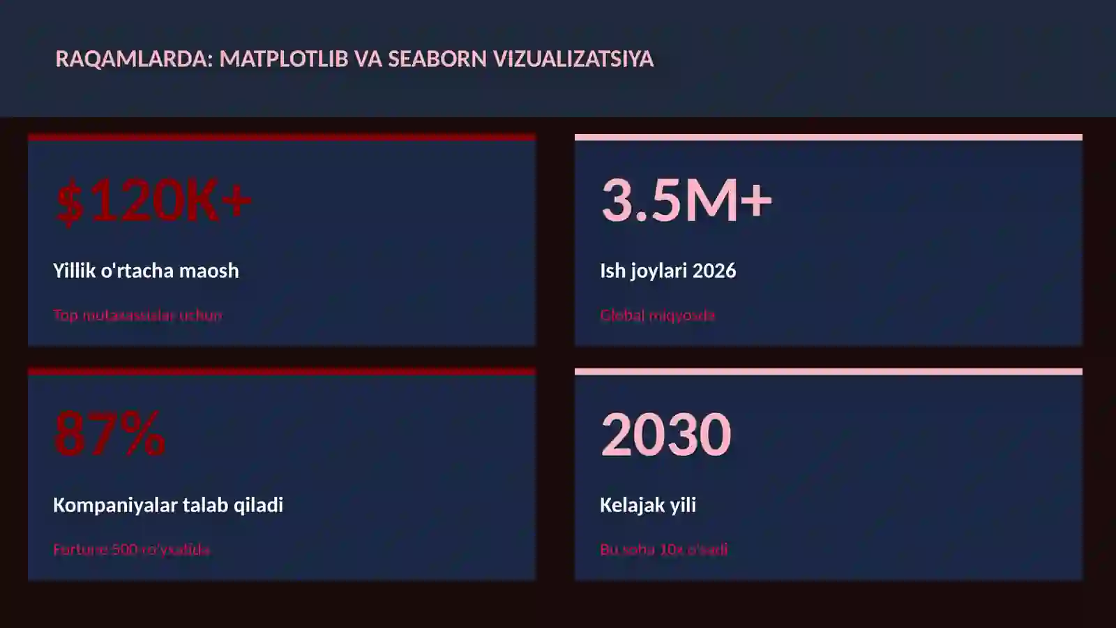 DATA SCIENCE VA TAHLIL 3