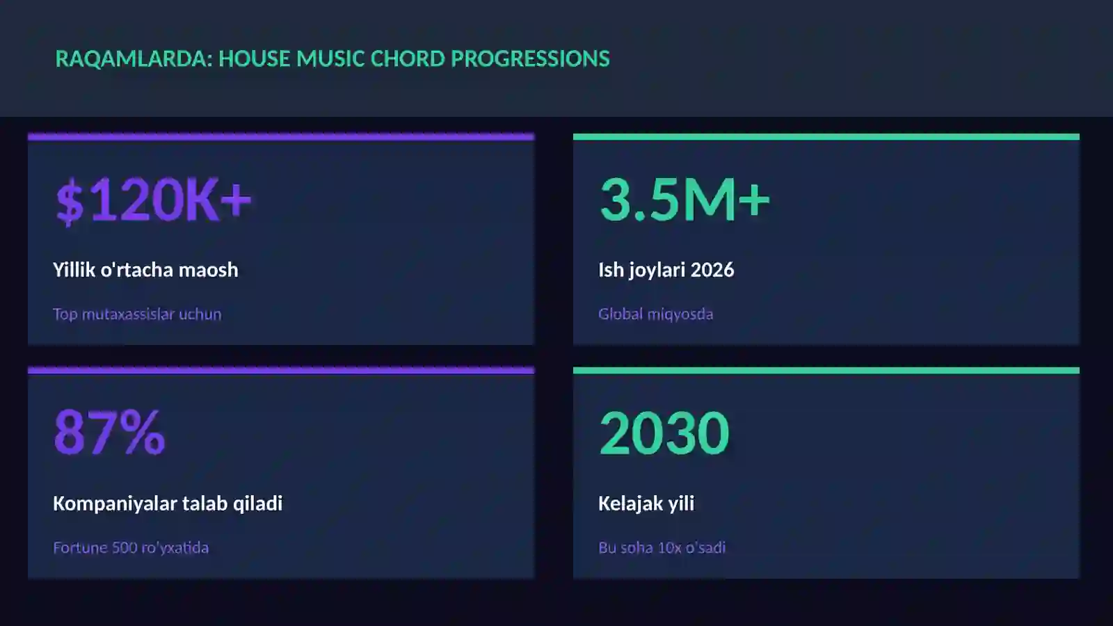 House music chord progressions 3