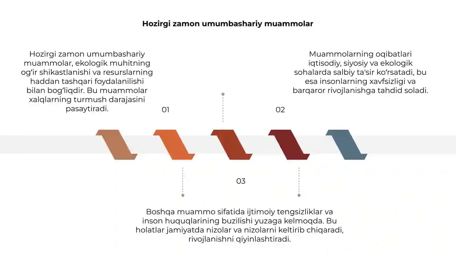 Hozirgi zamon umumbashariy muammolar va ularning oqibatlari 3