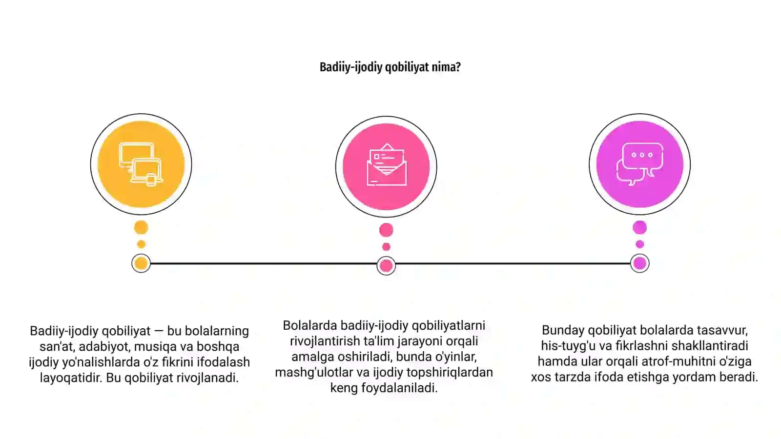 Bolalarda badiiy-ijodiy qobilyatlarni rivojlantirish 3