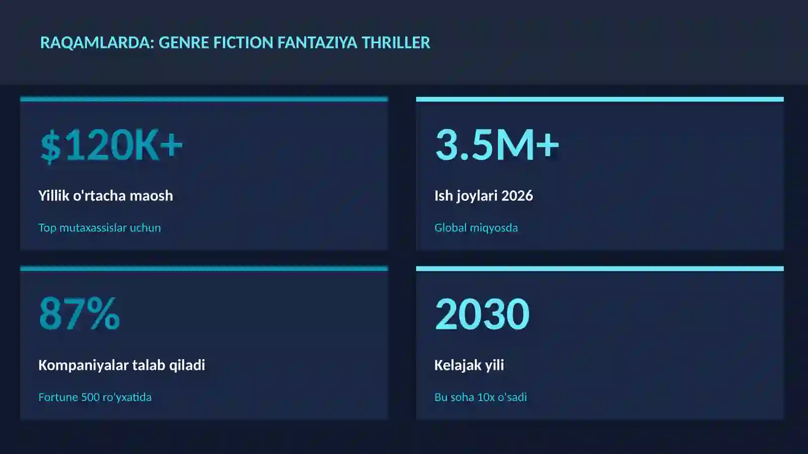ADABIYOT VA YOZUV 3