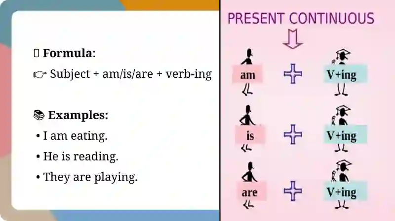 Present Continuous 3